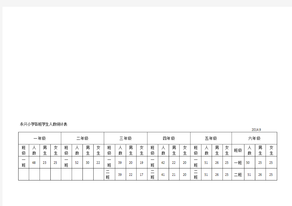 各班学生人数统计表2014