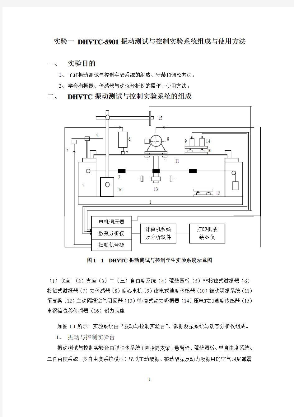 试验一DHVTC-5901振动测试与控制试验系统组成与使用方法