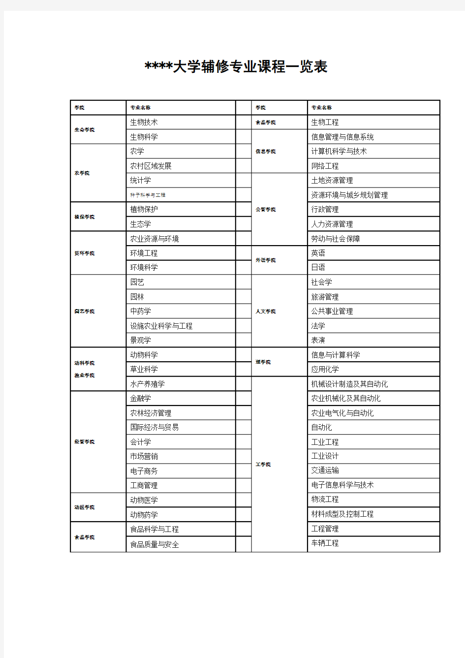 XX大学辅修专业课程一览表