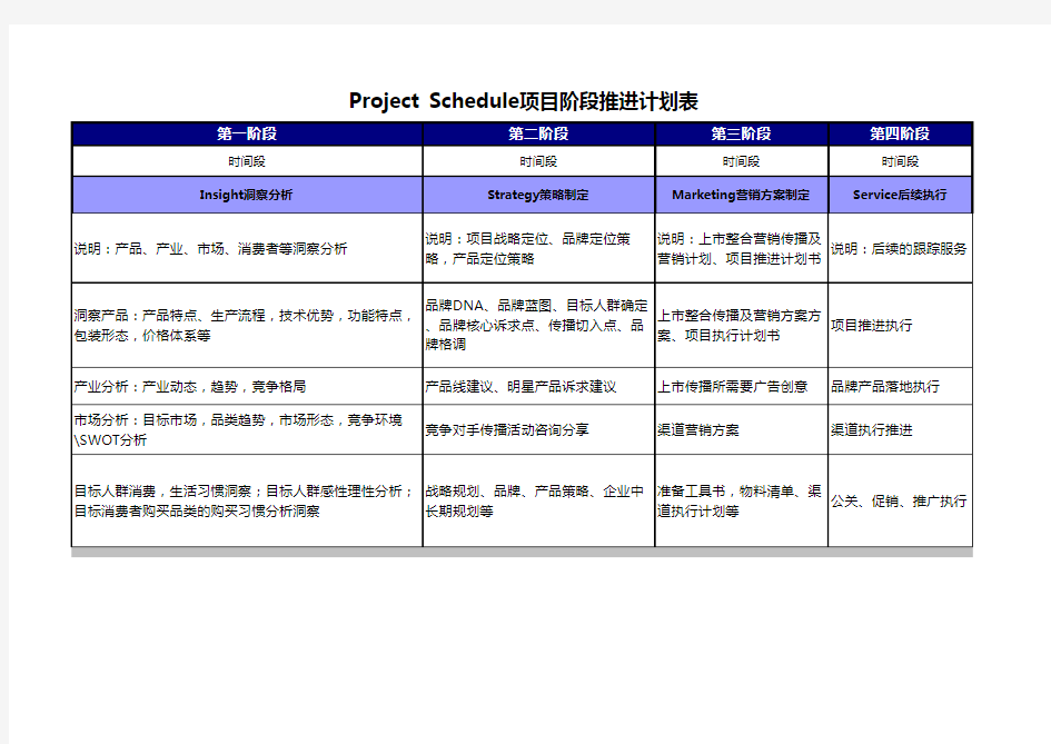 项目阶段性推进计划安排