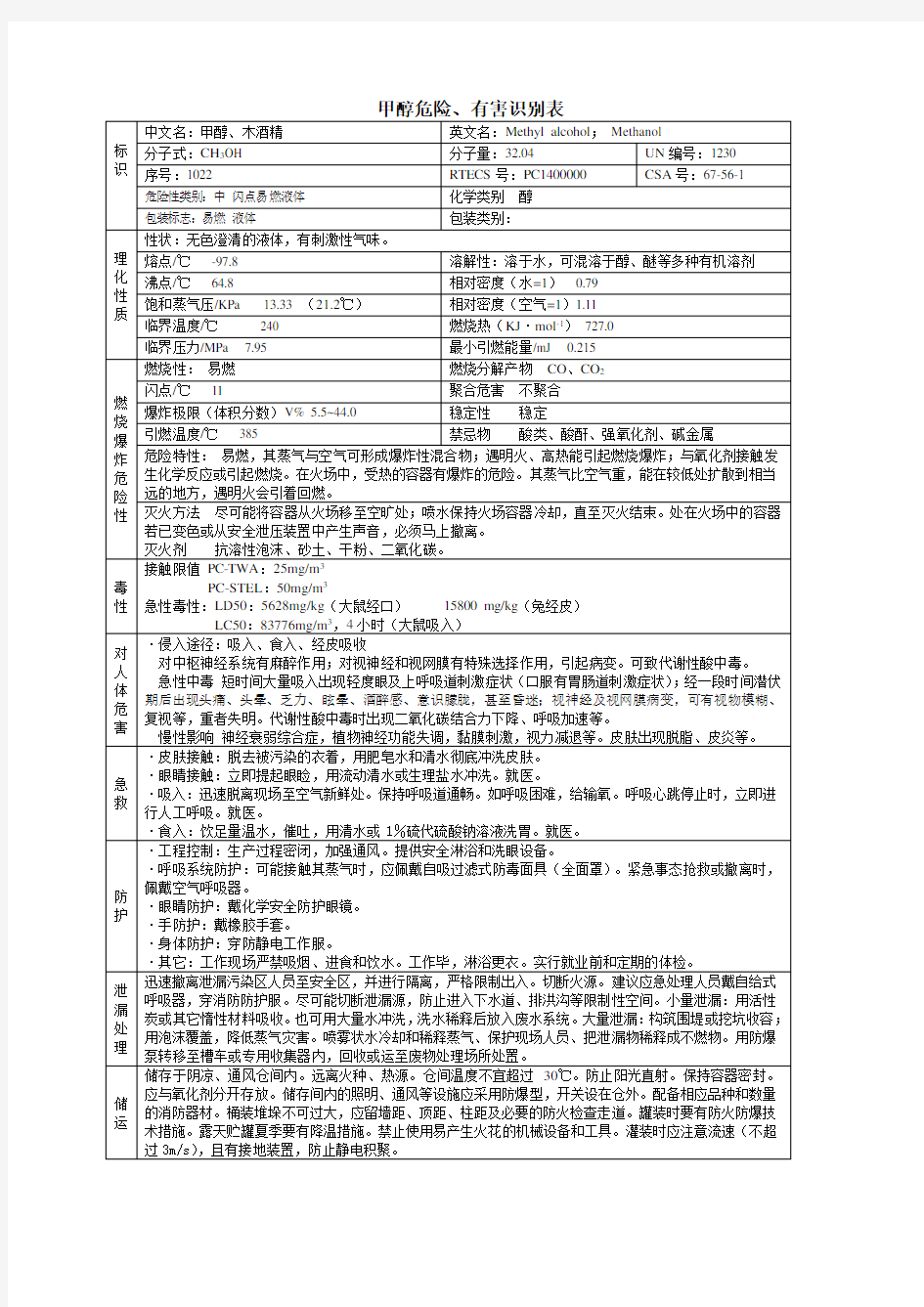 甲醇危险有害识别表