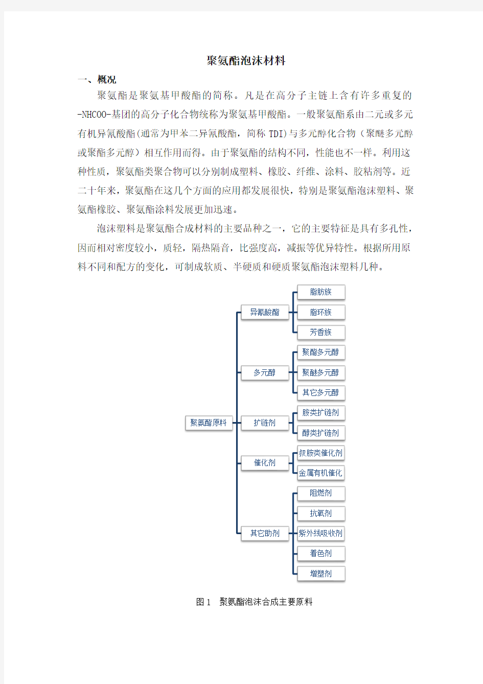 (完整版)聚氨酯泡沫材料及成型方法总结