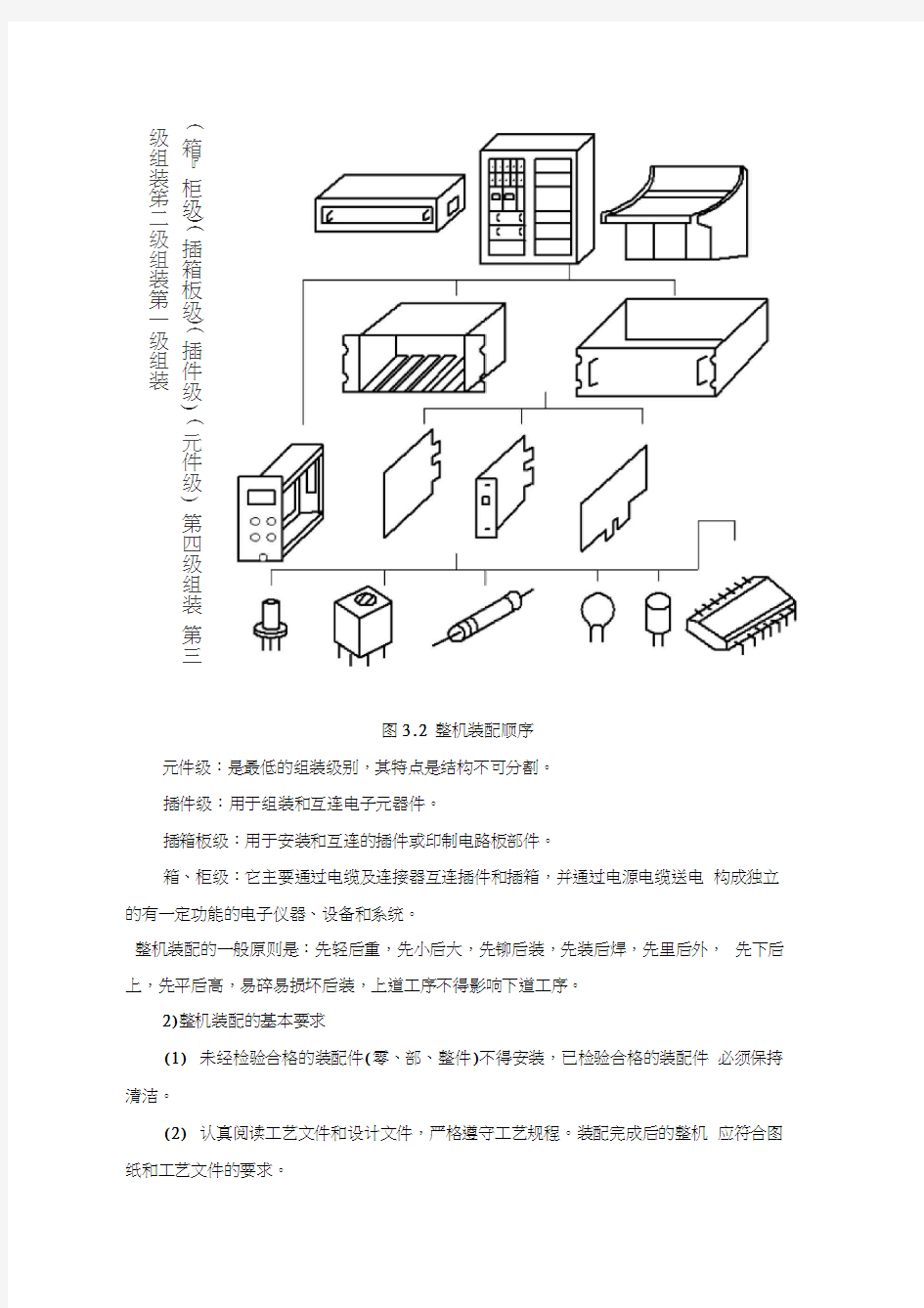 整机装配工艺规程