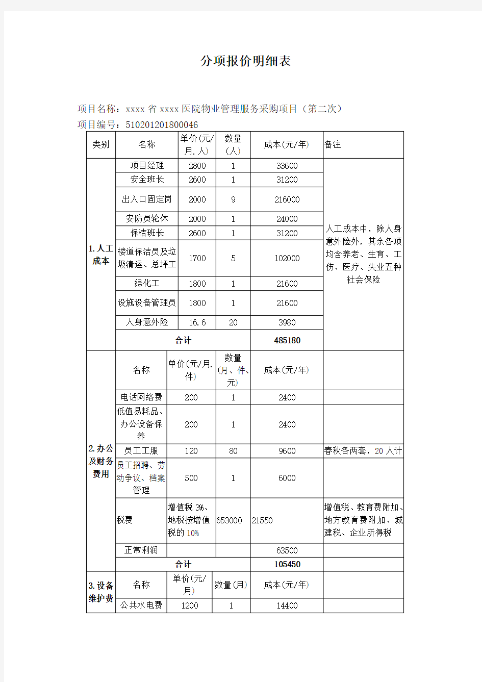 居民小区物业服务投标书分项报价表