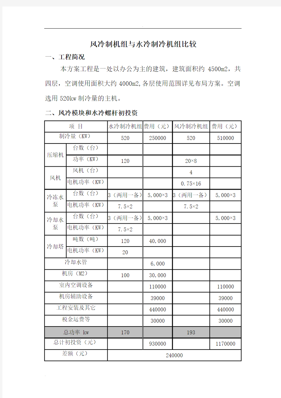 风冷制机组与水冷制冷机组的技术经济比较