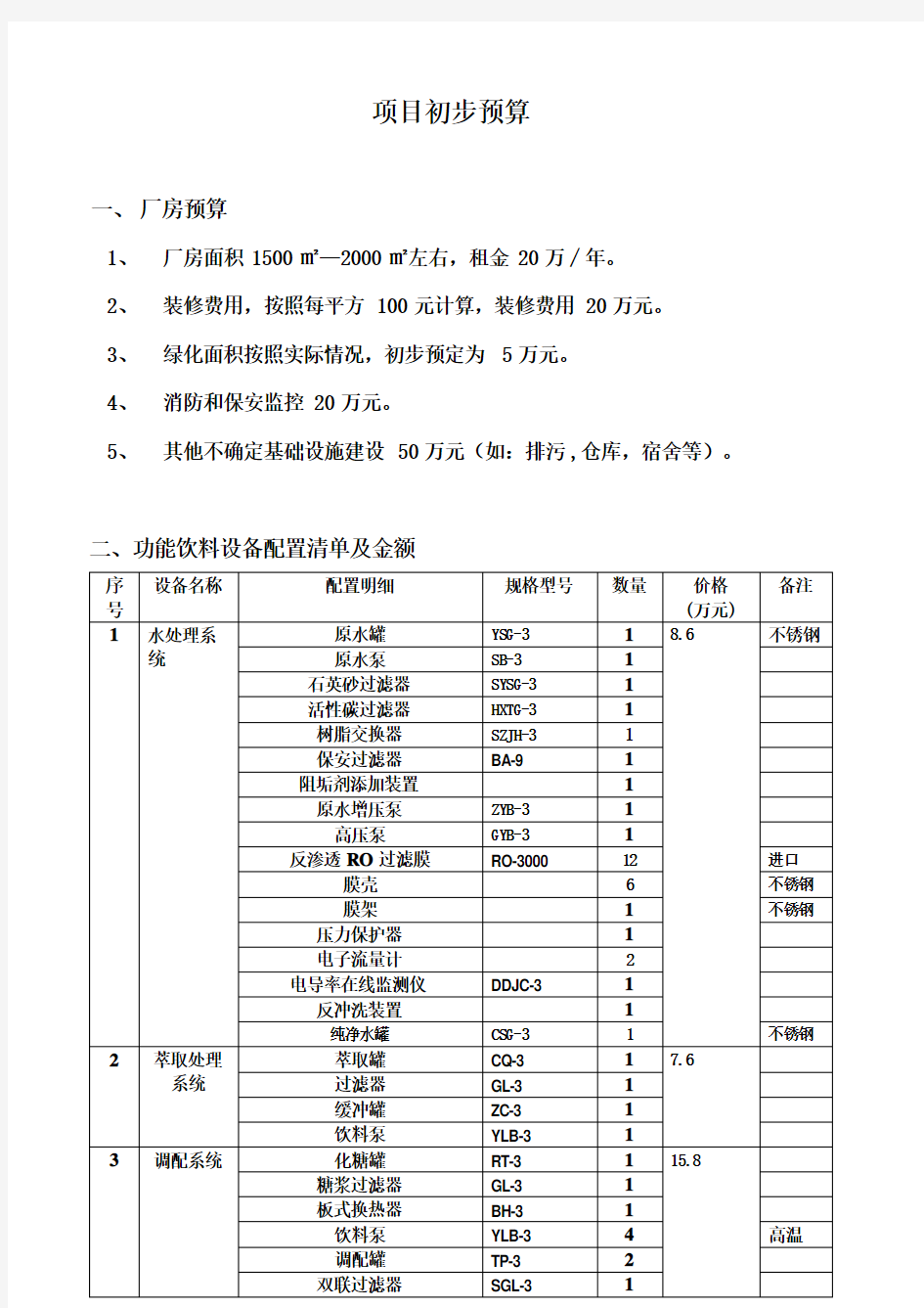 工厂投资预算