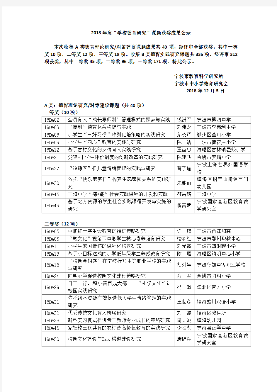 2018年度学校德育研究课题获奖成果公示