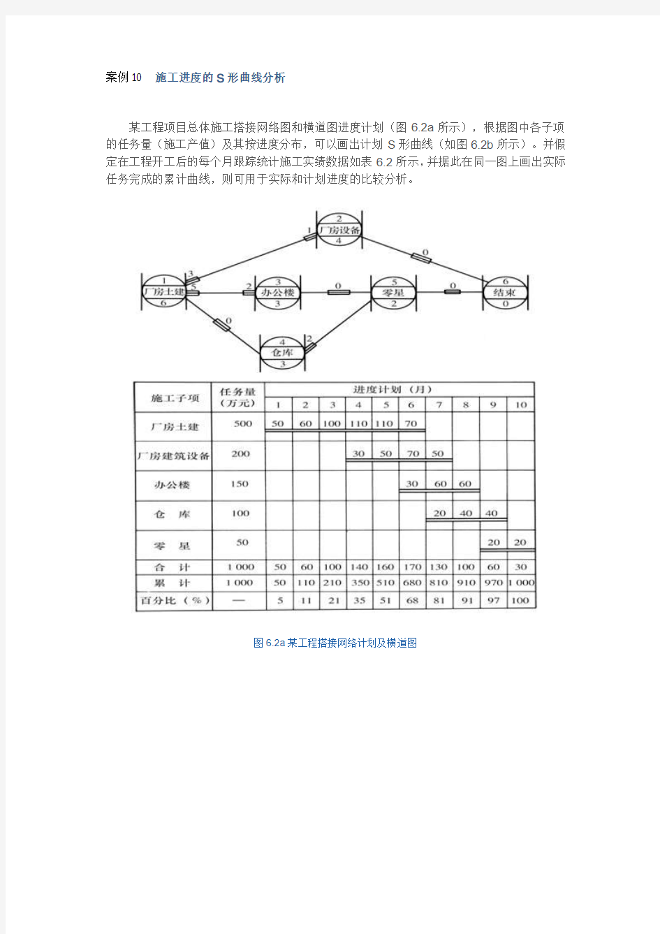 建筑施工组织与管理 教学案例10