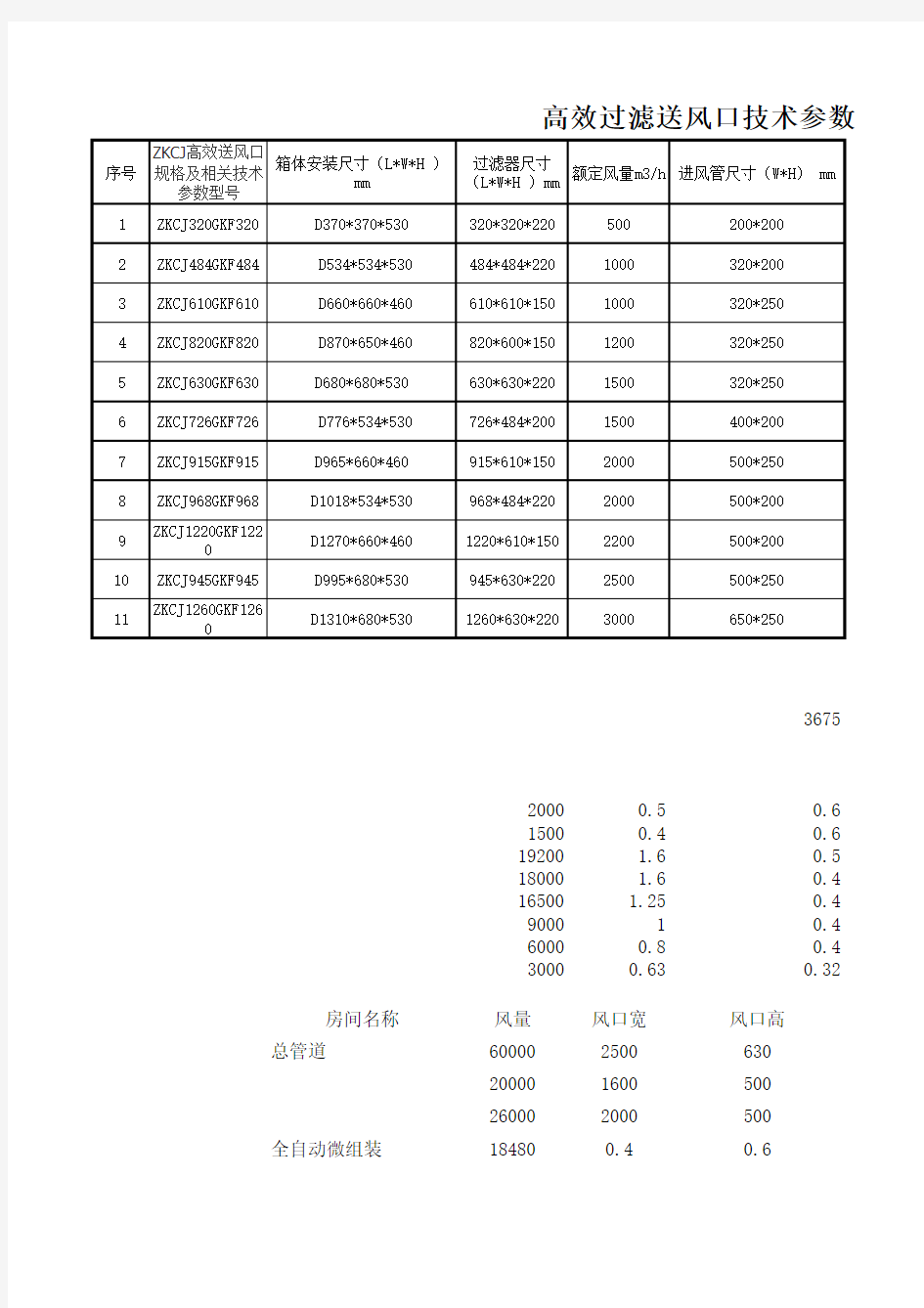 高效过滤送风口技术参数