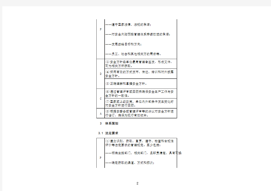 井工煤矿安全风险预控管理体系审核指南职能分配表