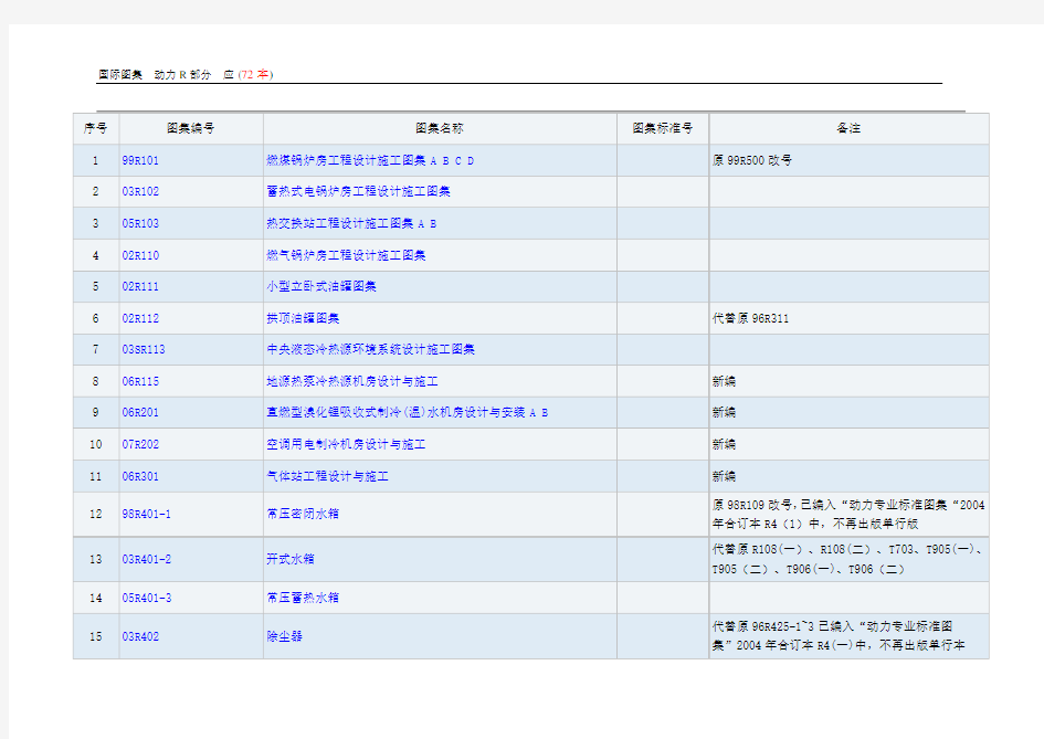 国际图集  动力R部分  图集编号