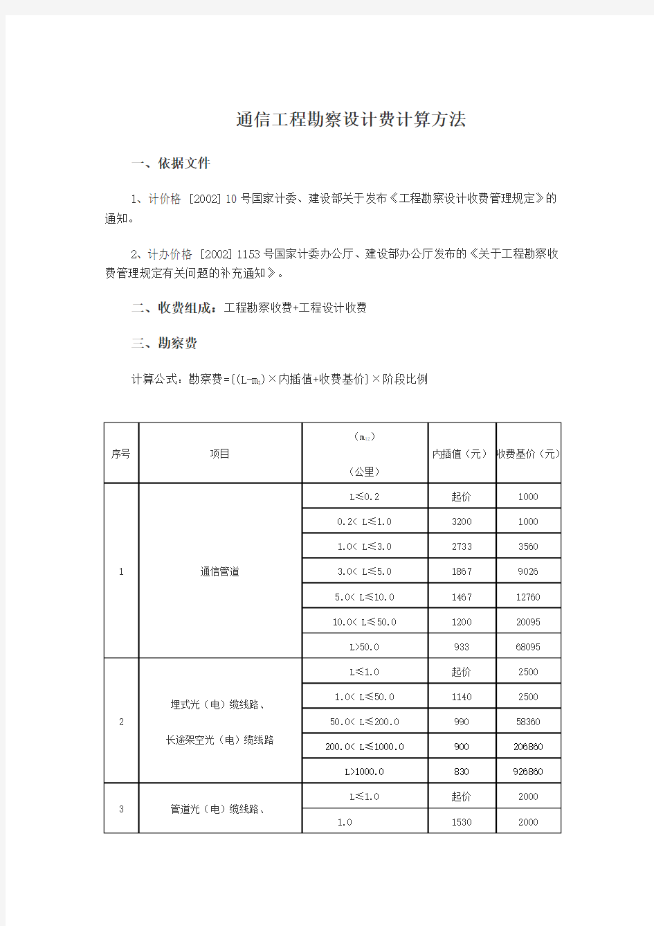 关于通信设计费的计算办法介绍-国标