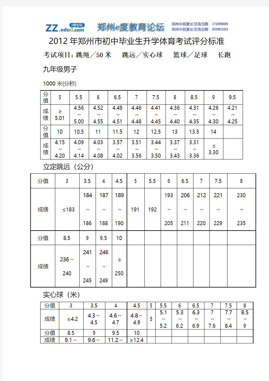 2012年中招体育考试评分标准