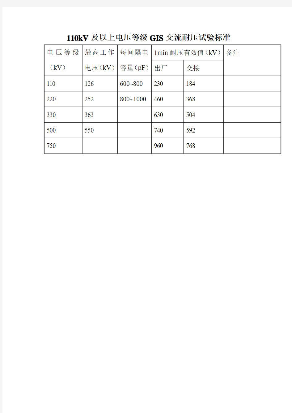 110kV及以上电压等级GIS交流耐压试验标准