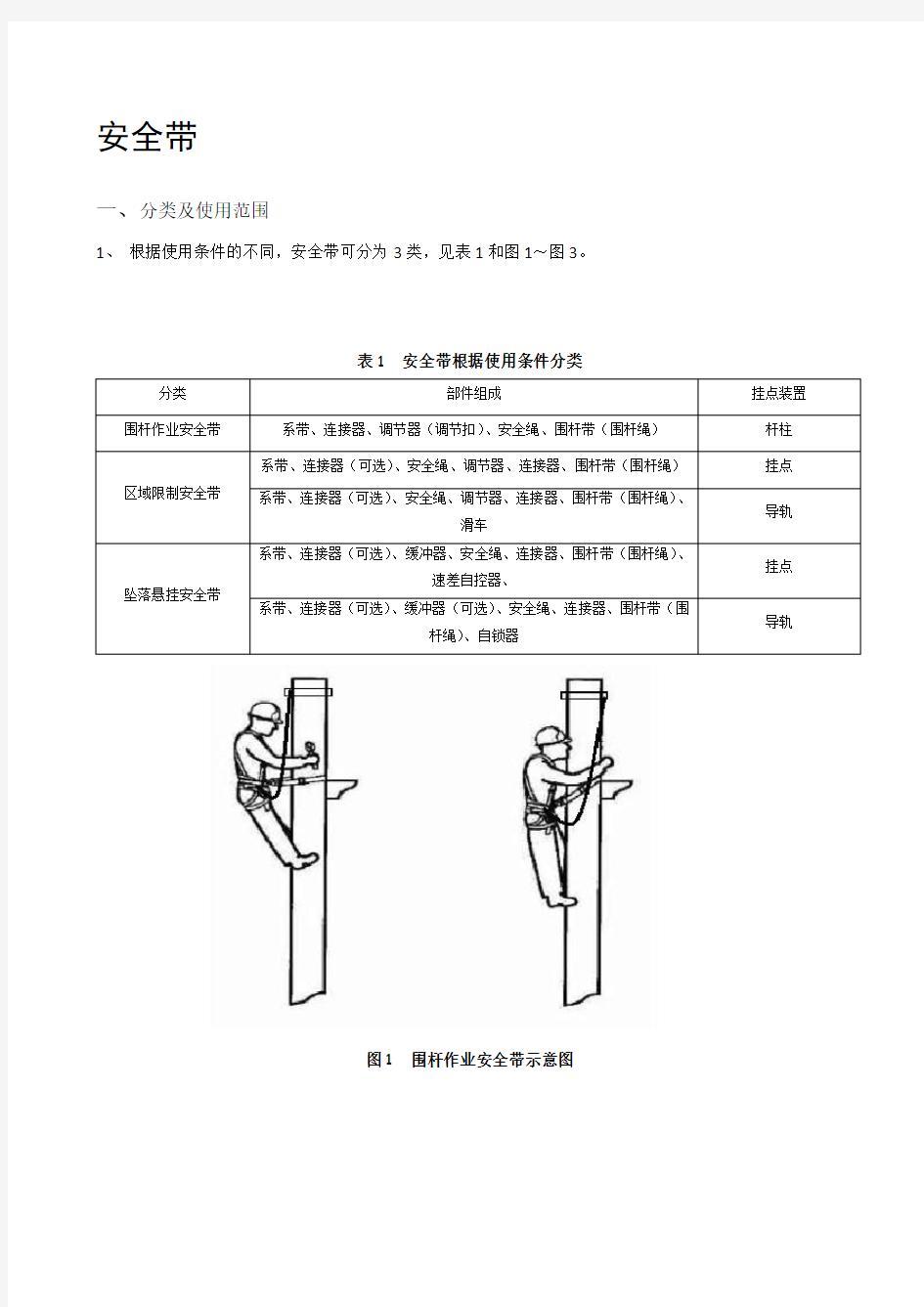 安全带技术规范说明书