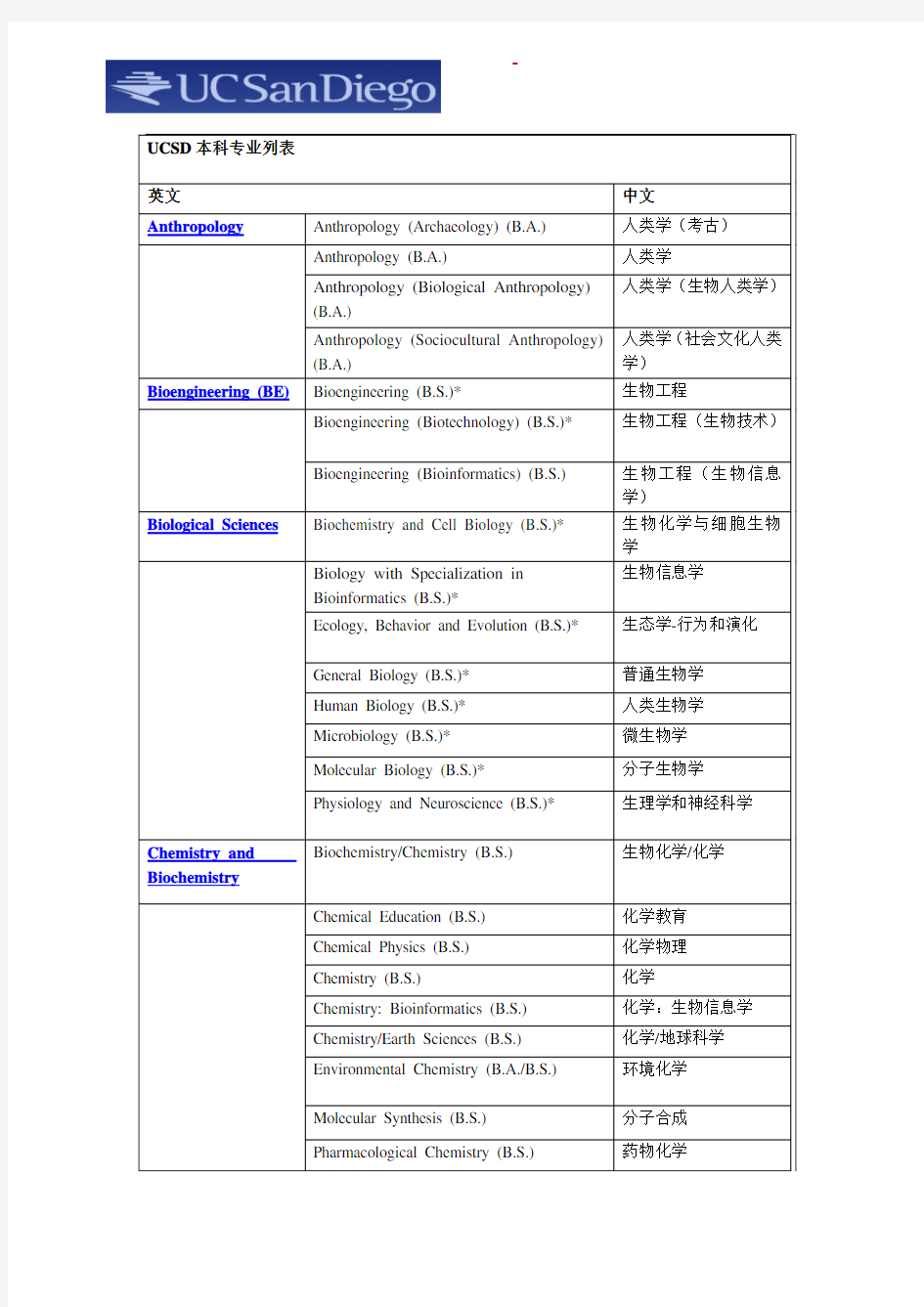 加州大学圣地亚哥分校专业列表