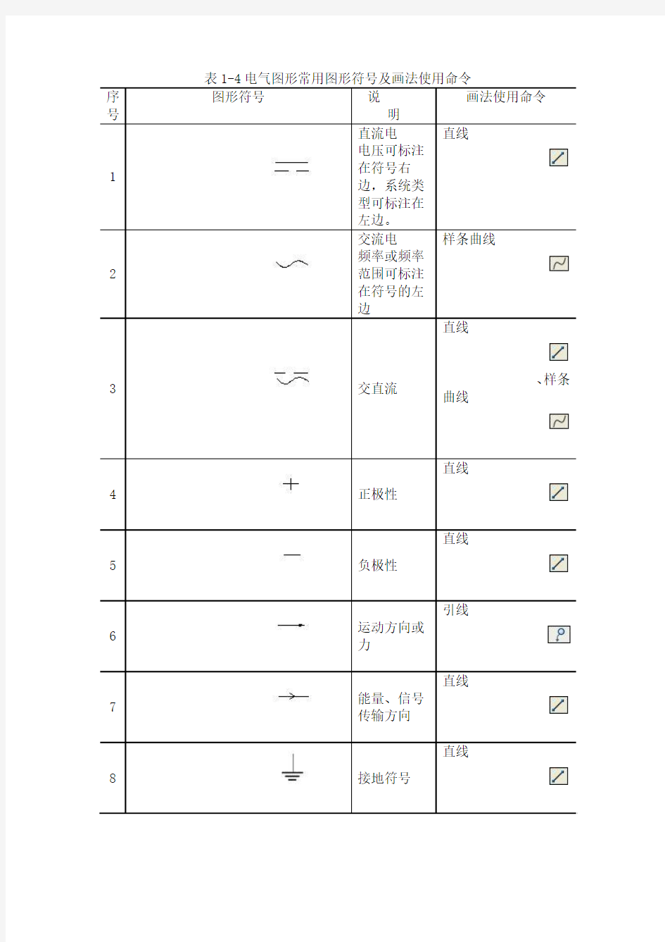 电气图形常用图形符号及画法使用命令