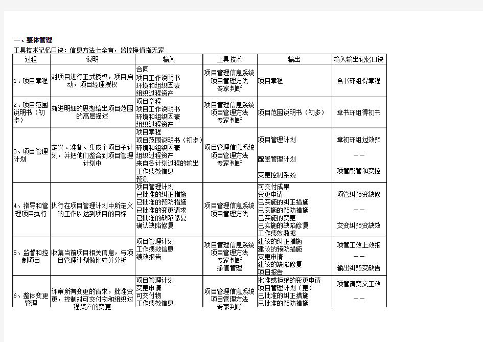 九大管理输入输出及工具技术