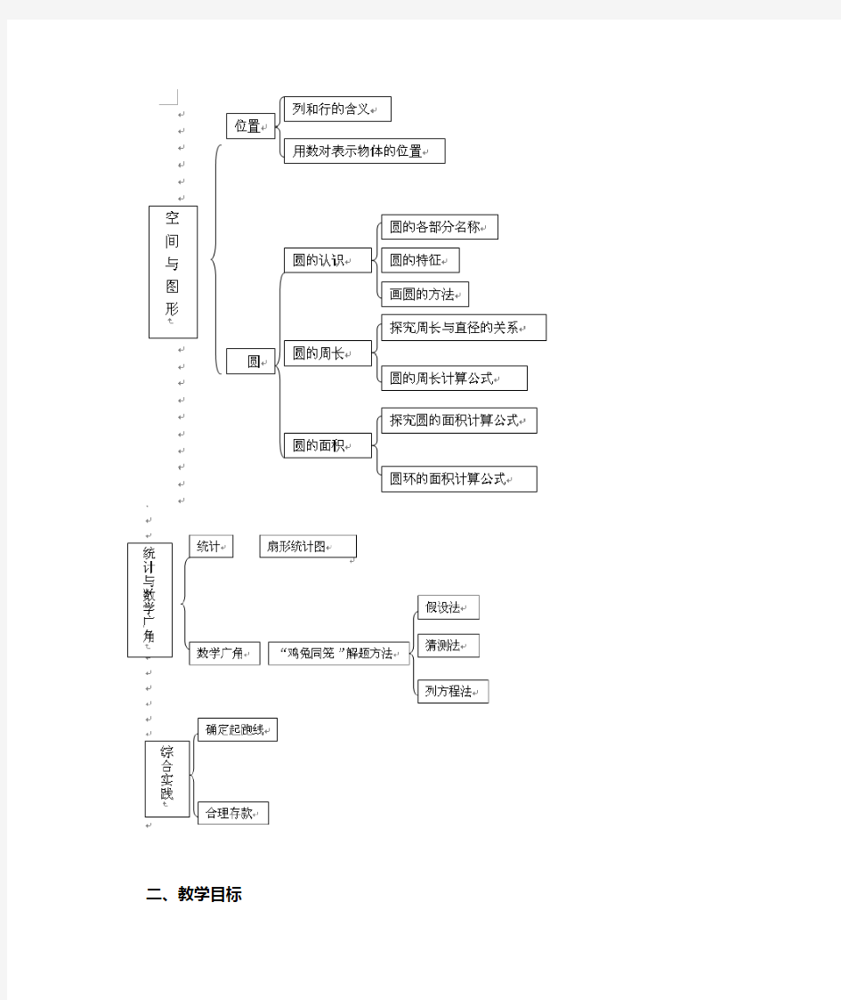 人教版小学数学六年级上册教材分析