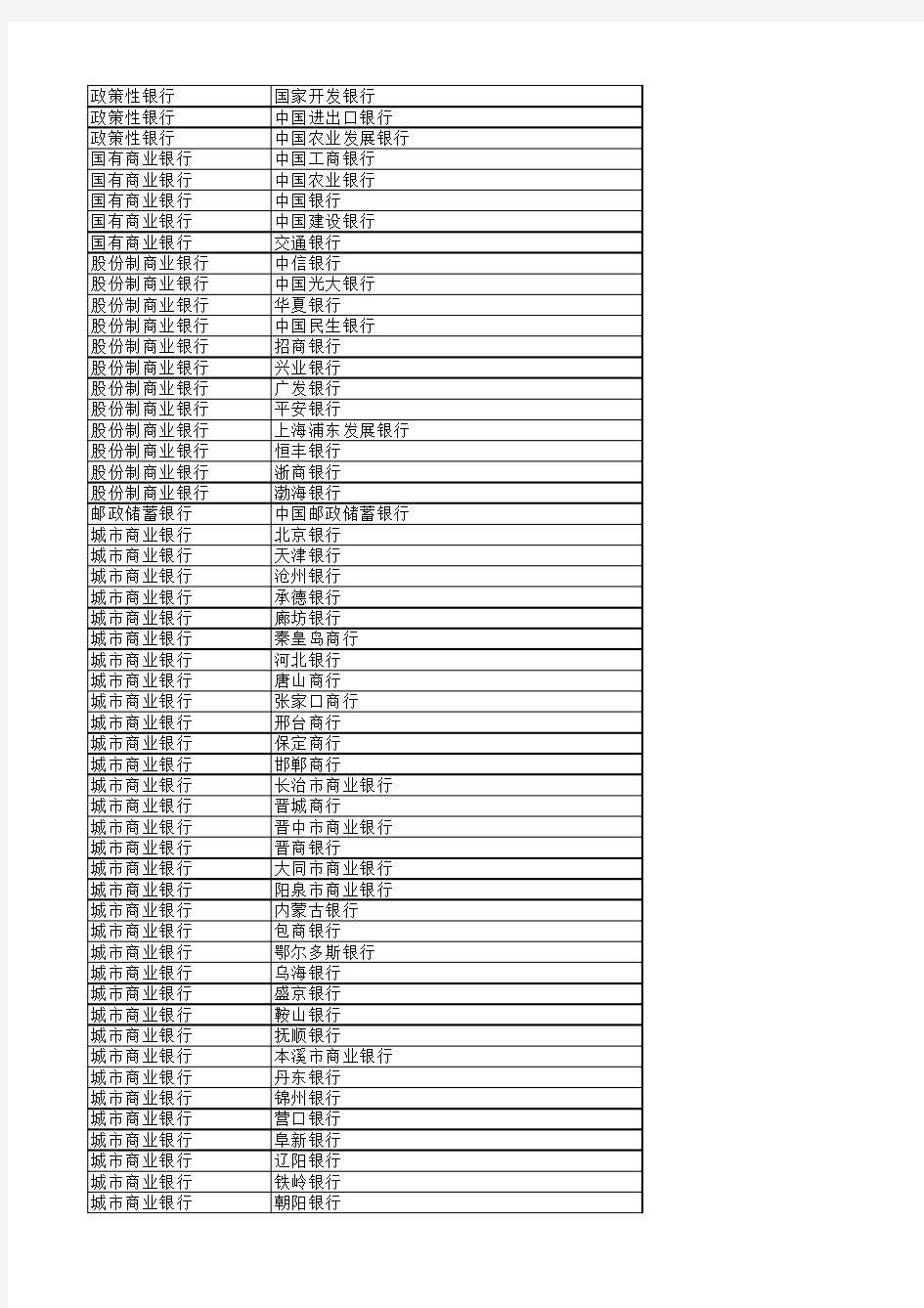 国内银行业金融机构名录_2014