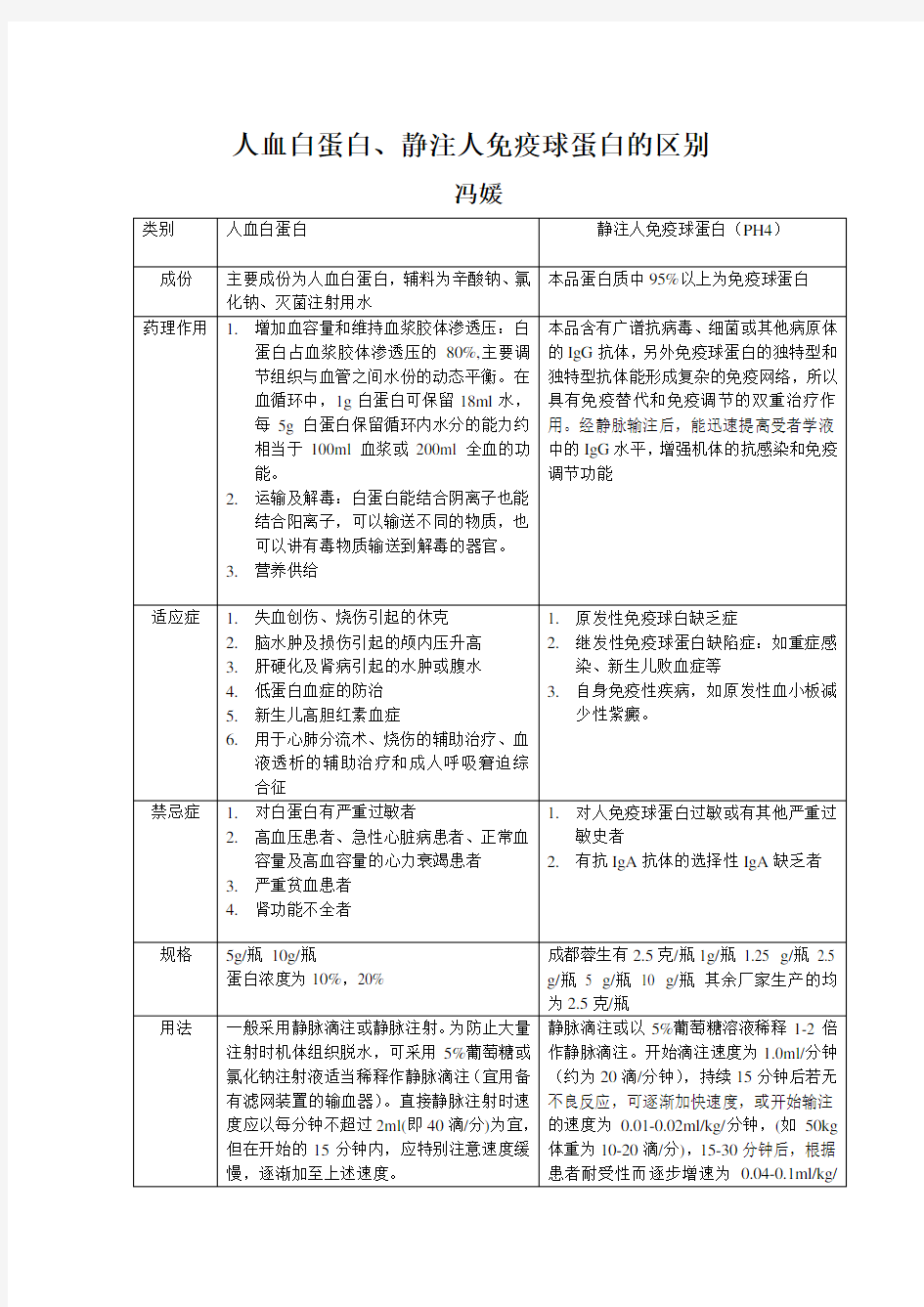 人血白蛋白静注人免疫球蛋白的区别