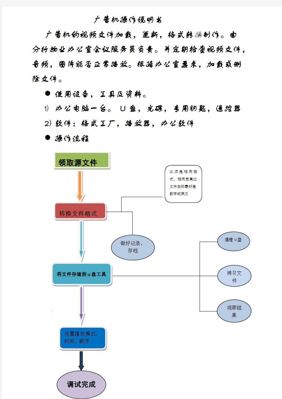 广告机操作说明书