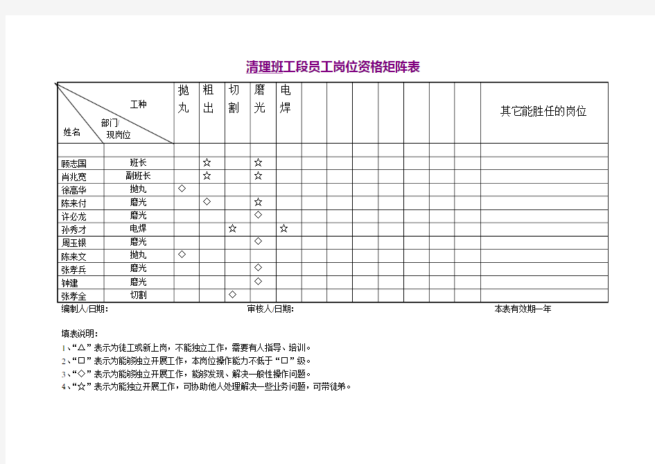 员工岗位资格矩阵表