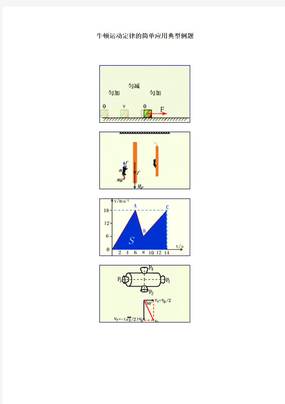 牛顿运动定律的简单应用典型例题