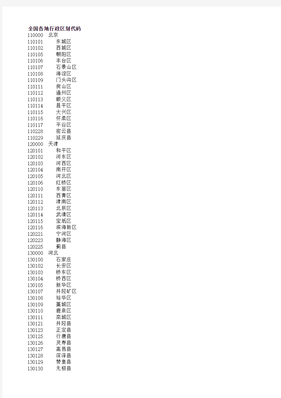 全国各地行政区划代码