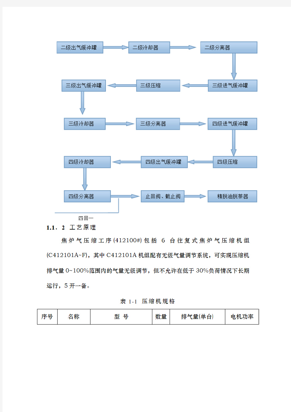 往复式压缩机操作维护规程