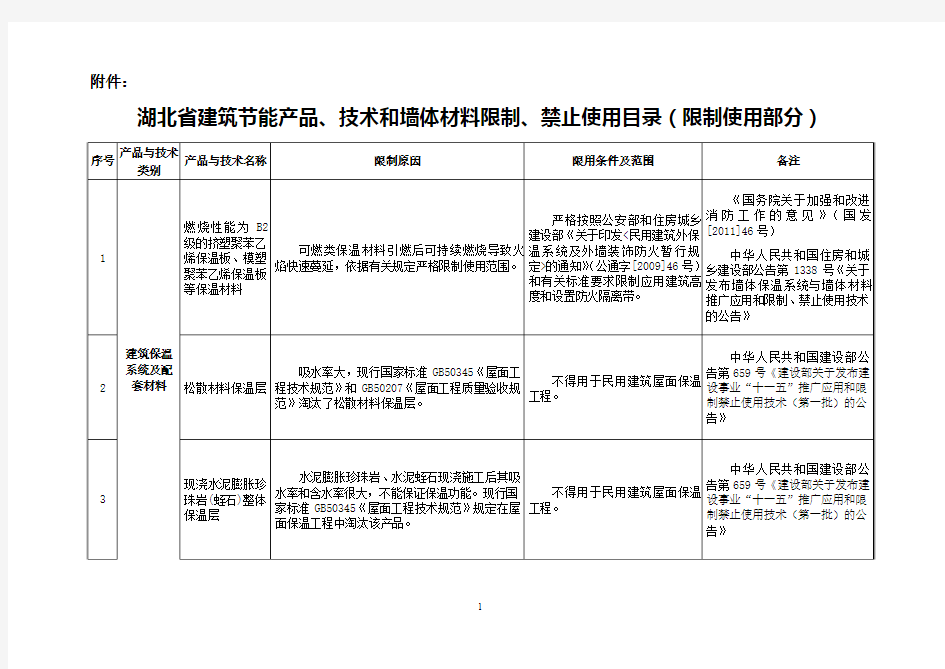 湖北省禁用节能材料