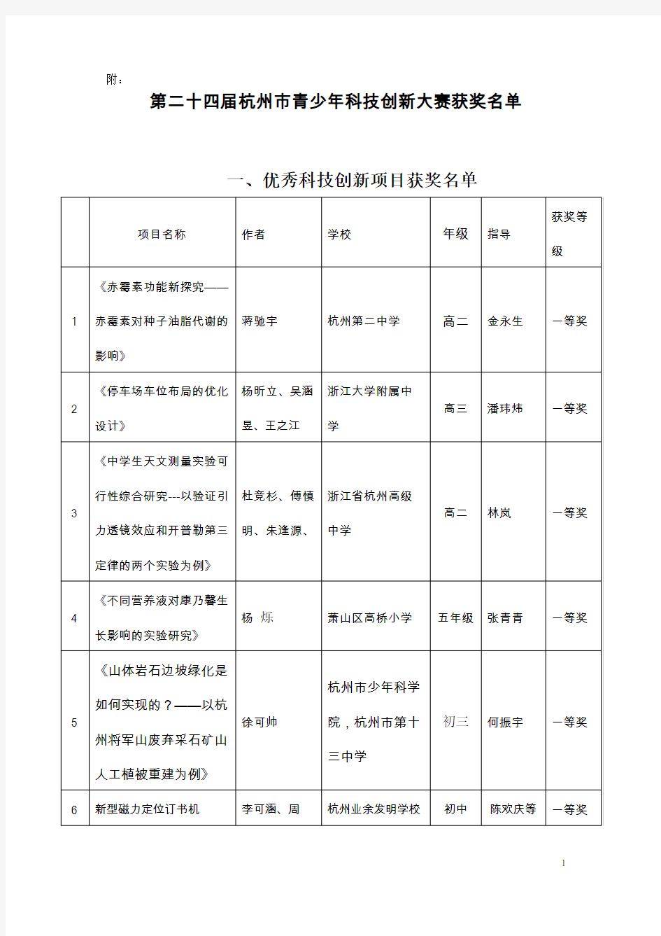 第二十四届杭州市青少年科技创新大赛获奖名单