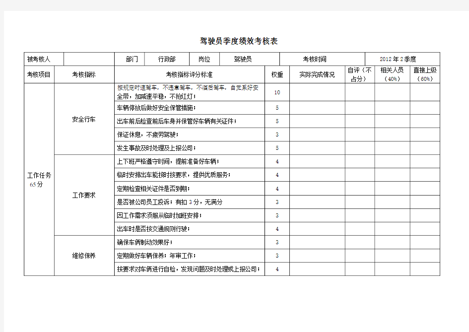 驾驶员绩效考核表