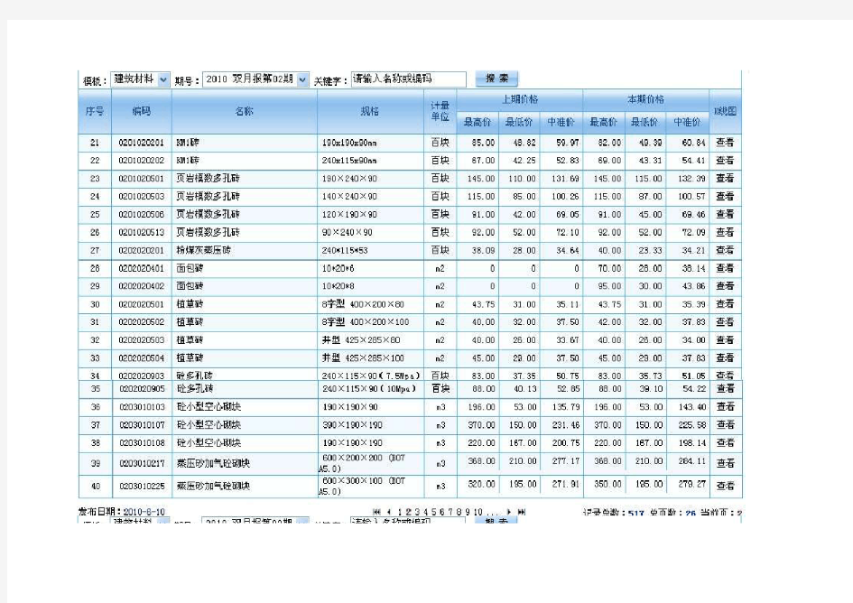 2010双月报第02期建筑材料(省中准价)