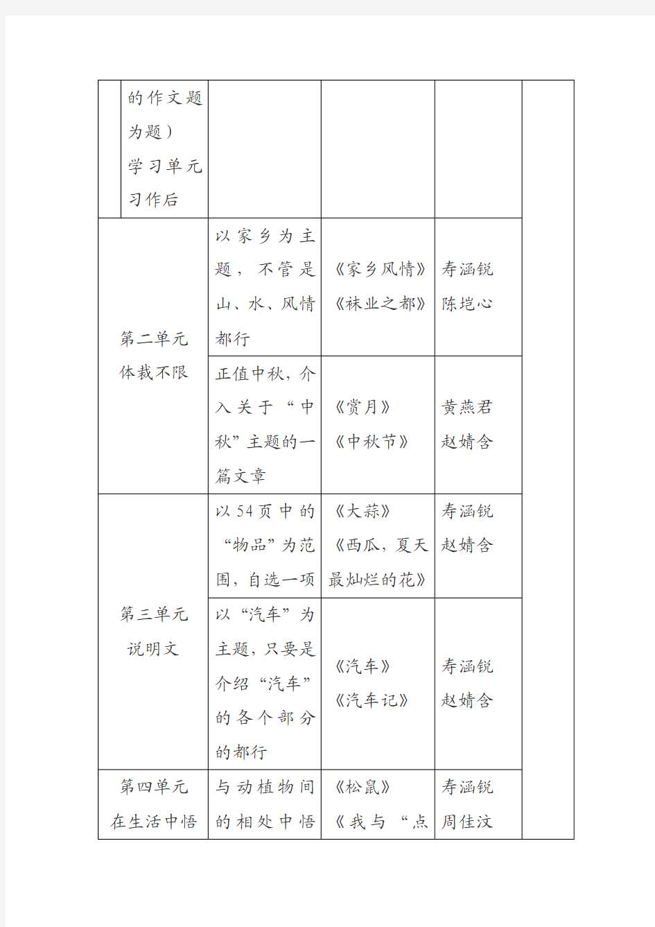 《人教版》五年级上册尝试性作文111