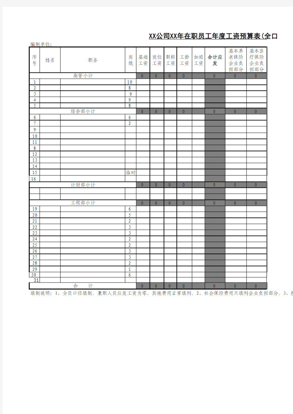 全口径工资预算表(含计算公式)