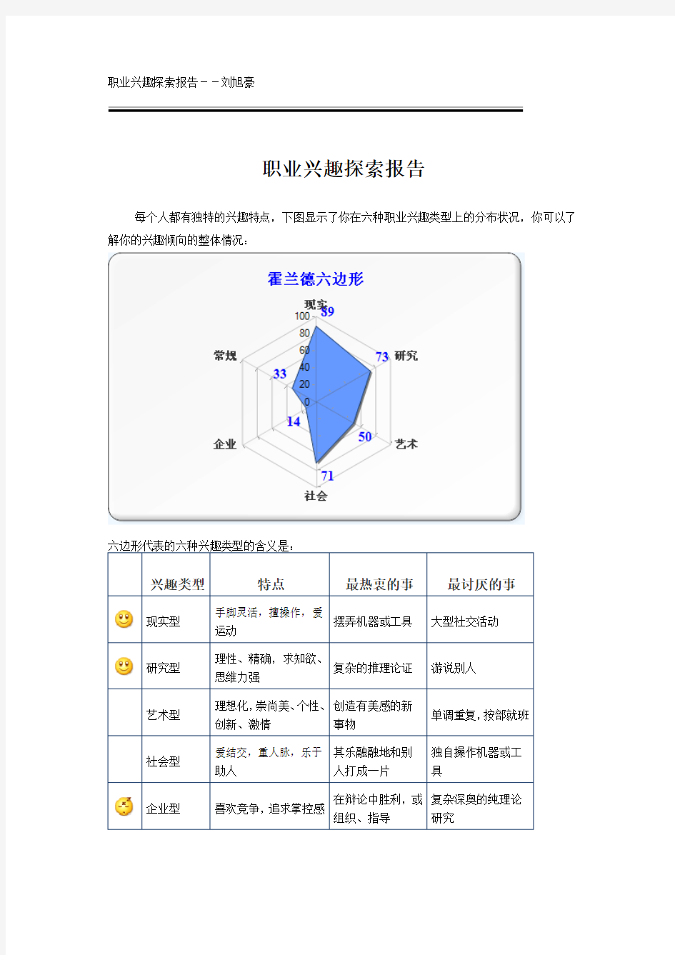 职业兴趣探索报告