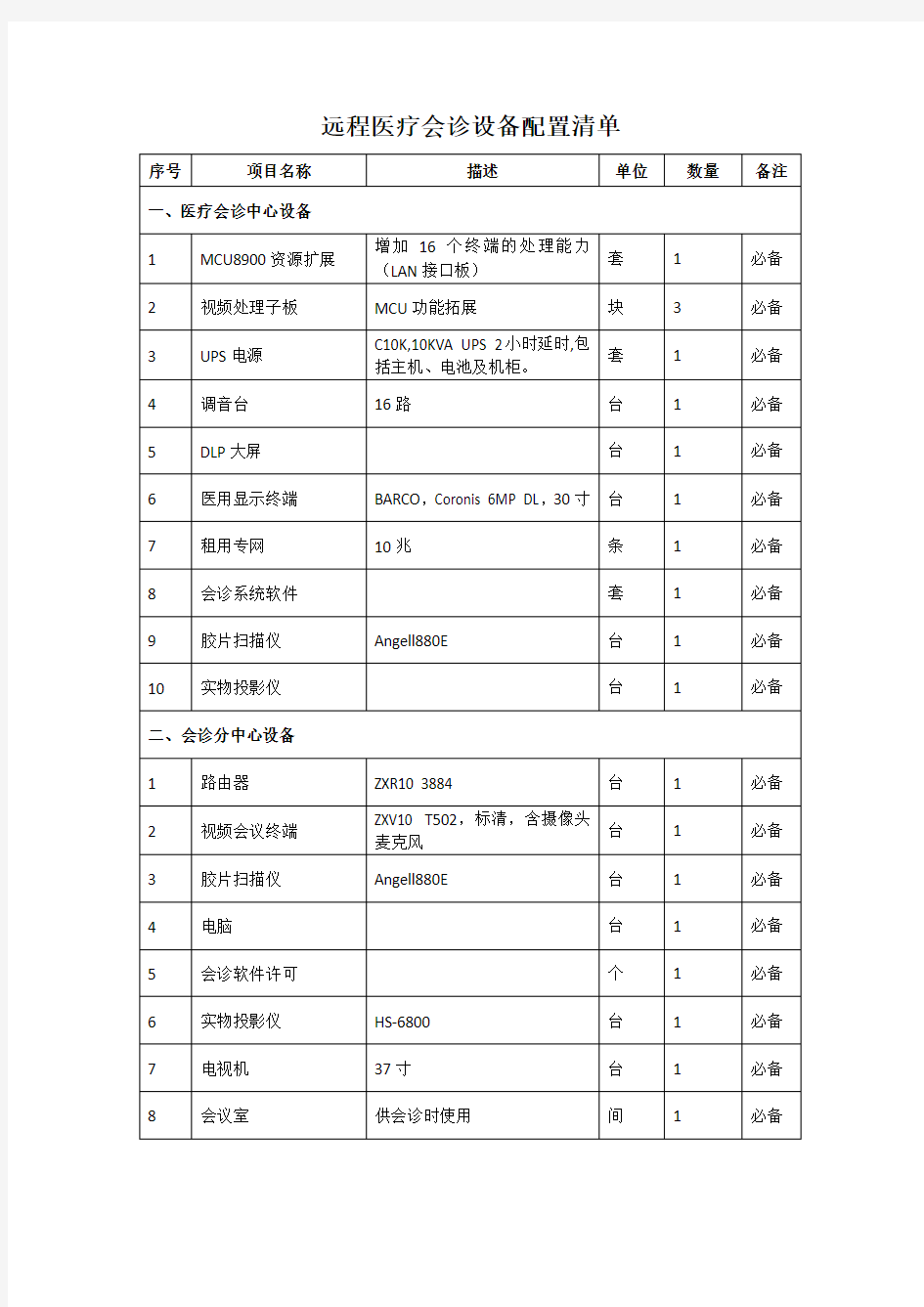 远程医疗会诊设备配置清单