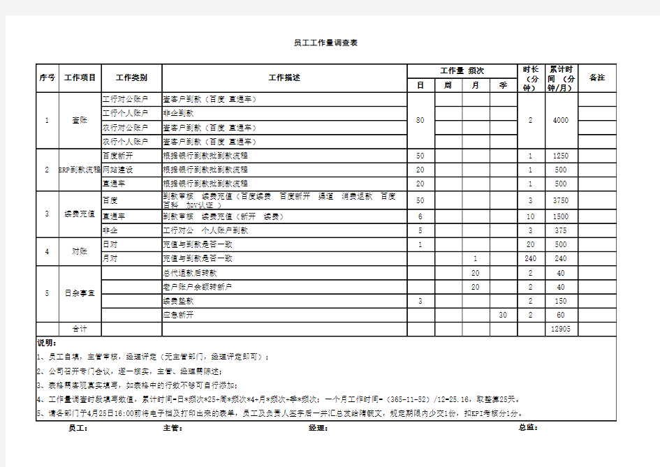 员工工作量调查表