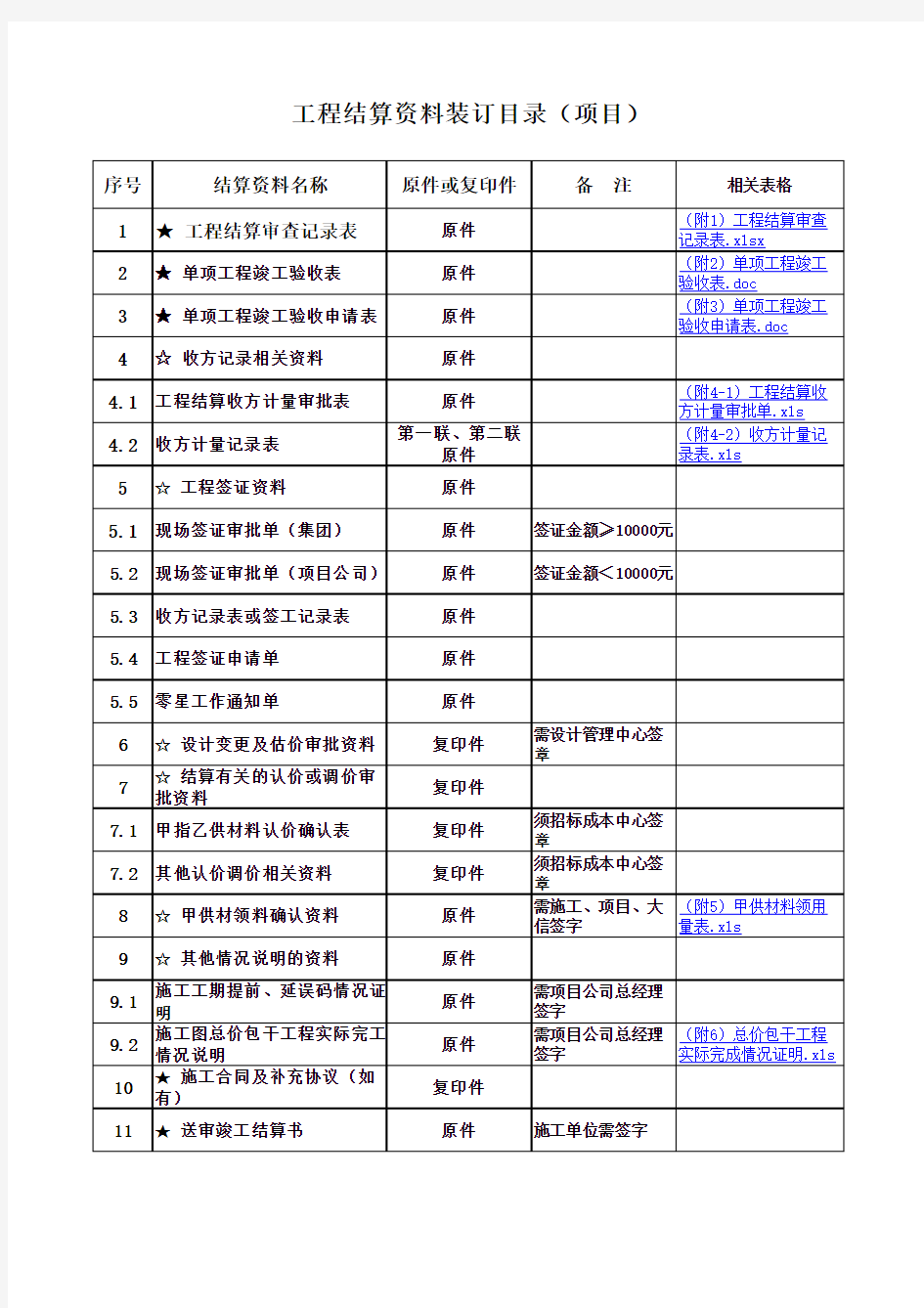 工程结算办理所需资料明细