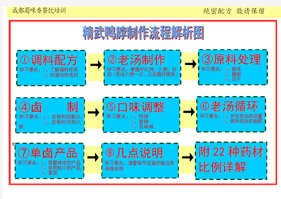 最新精武鸭脖制作流程解析图(更新版)