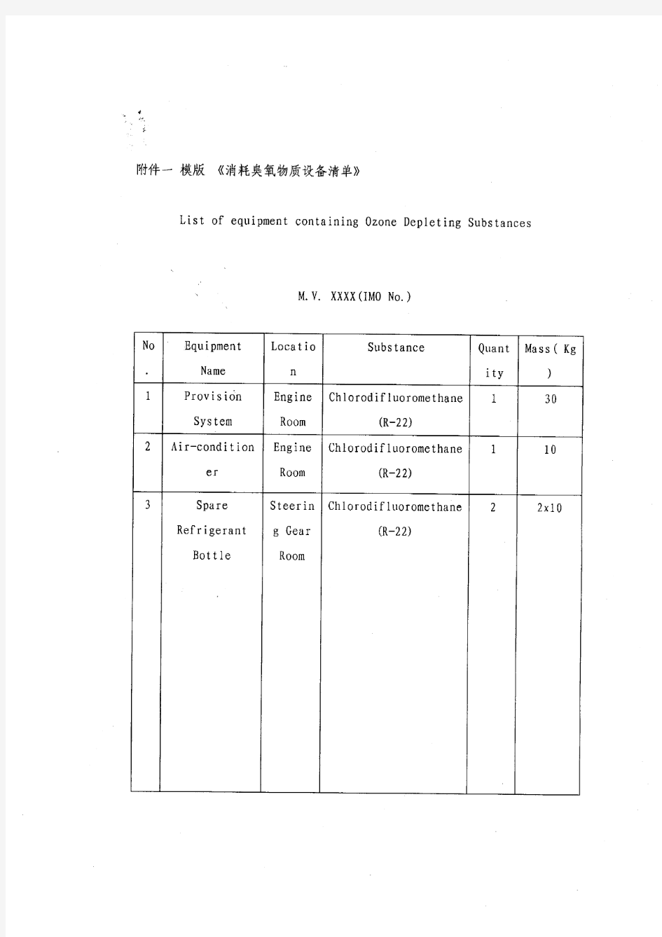 消耗臭氧物质设备清单