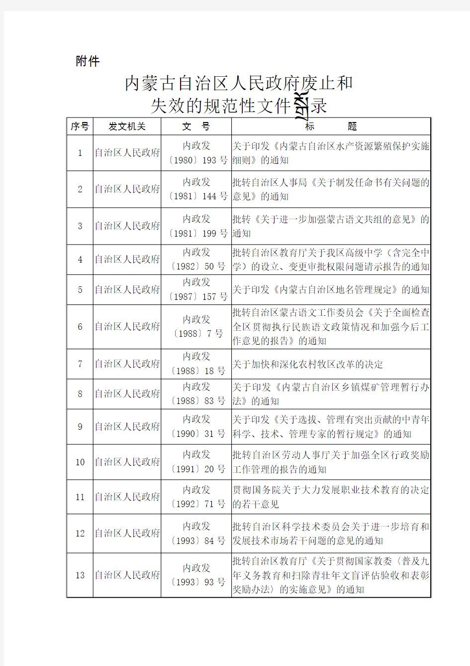 内蒙古自治区人民政府废止和失效的规范性文件的目录doc