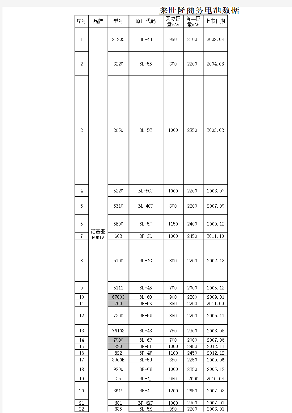 电池通用表