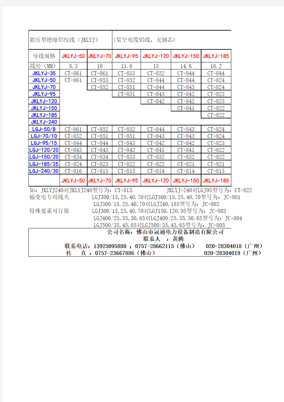 C型线夹选型表,很好用哦