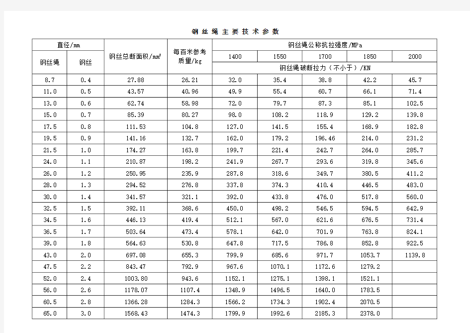 钢丝绳主要技术参数