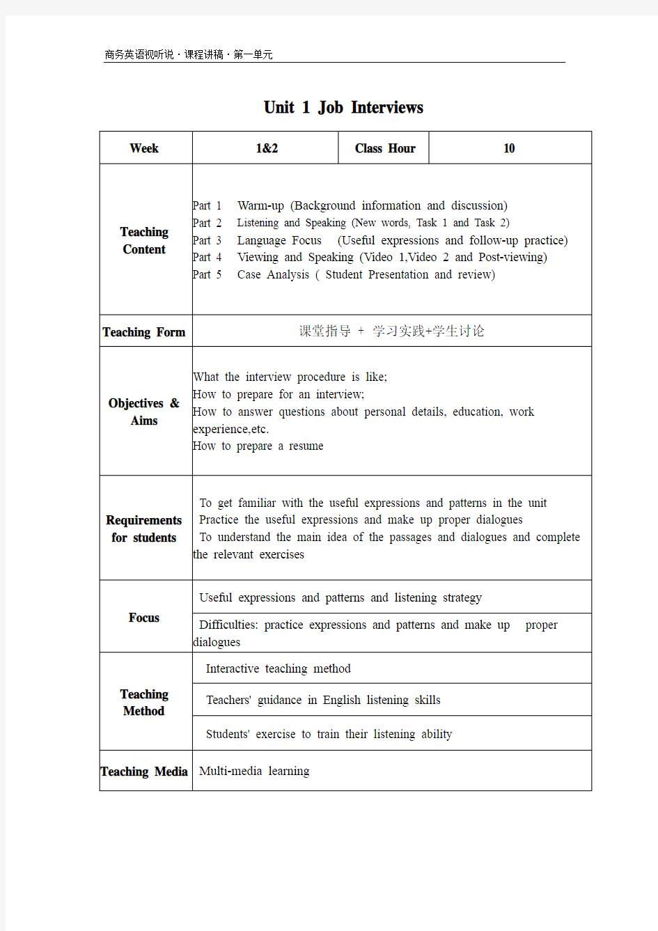 Unit 1 Job Interviews