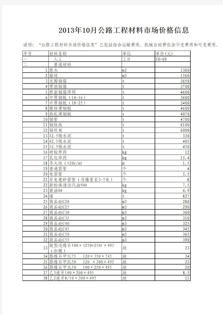 公路工程材料市场价格信息