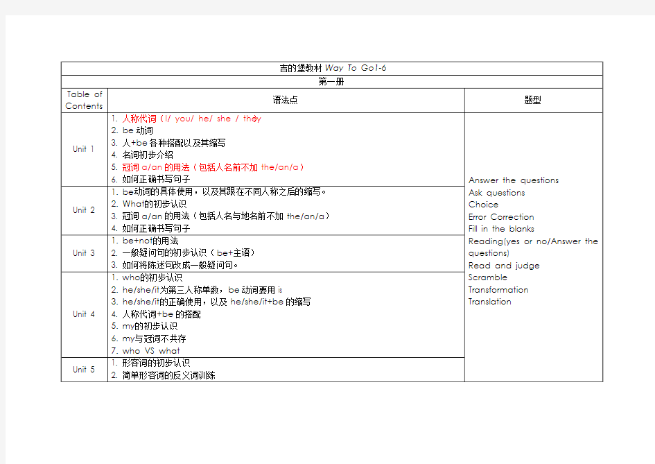 吉的堡教材Way To Go1