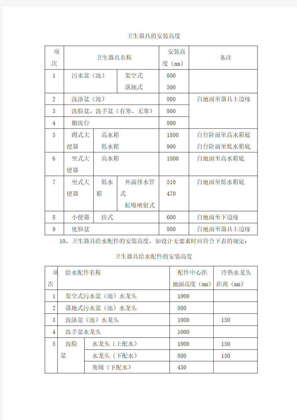 卫生洁具安装施工工艺